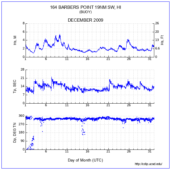 Compendium Plot