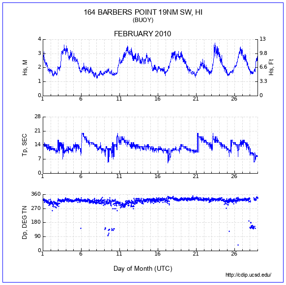 Compendium Plot