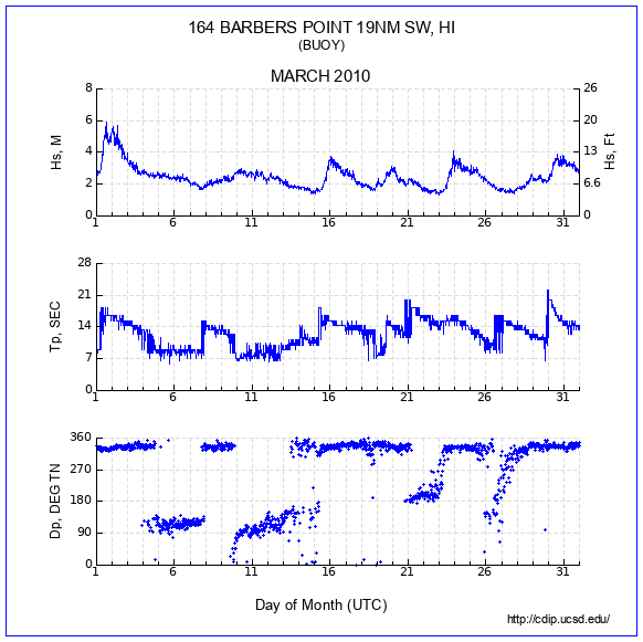 Compendium Plot