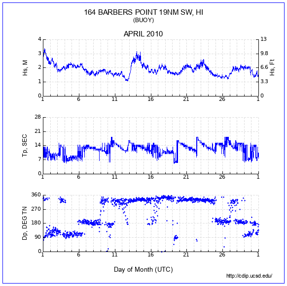 Compendium Plot