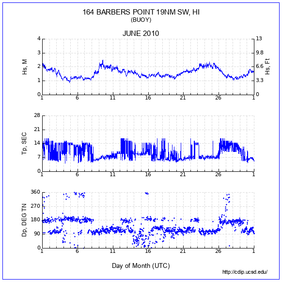 Compendium Plot