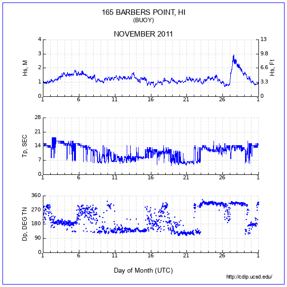 Compendium Plot