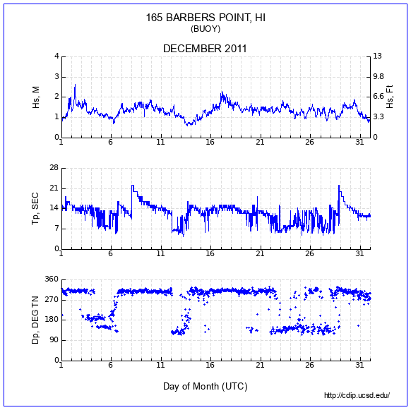 Compendium Plot