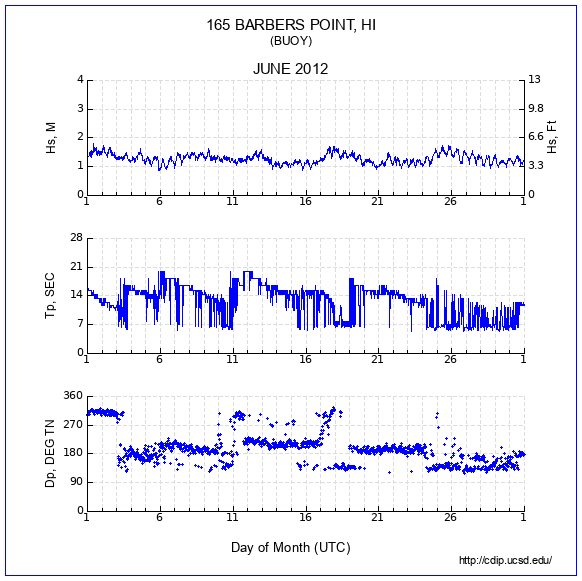 Compendium Plot