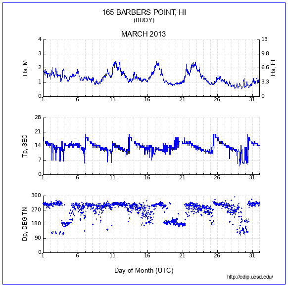 Compendium Plot