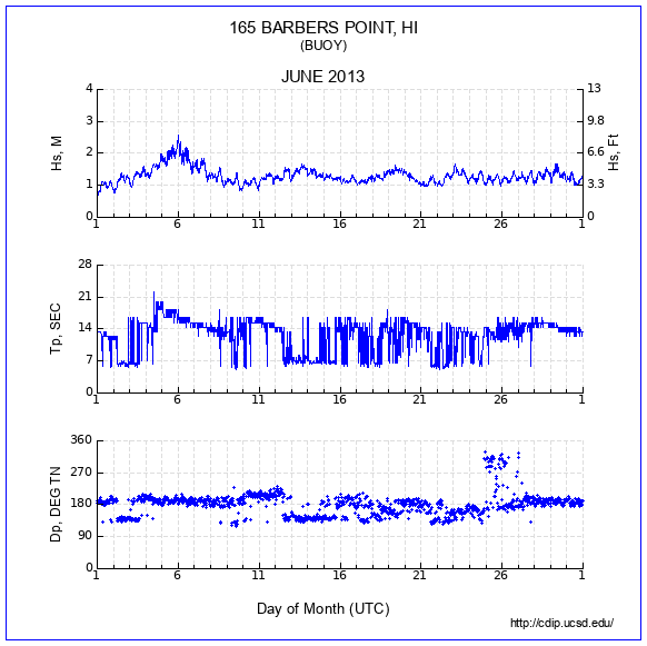 Compendium Plot