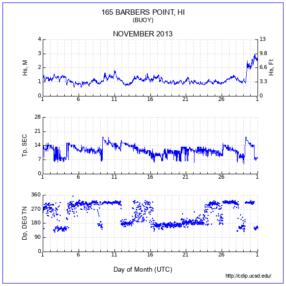 Compendium Plot