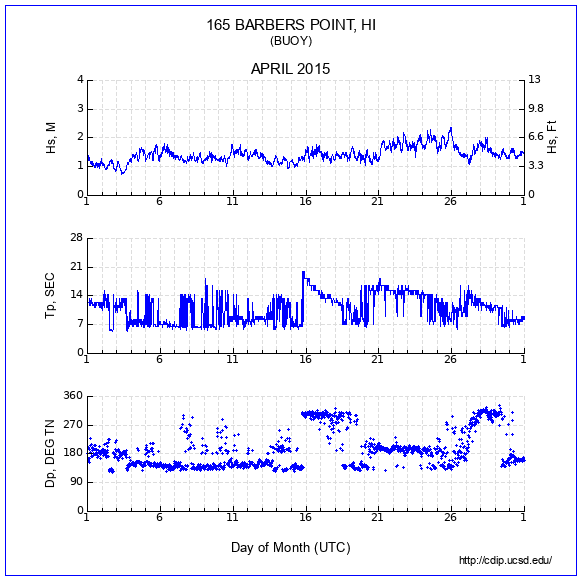 Compendium Plot