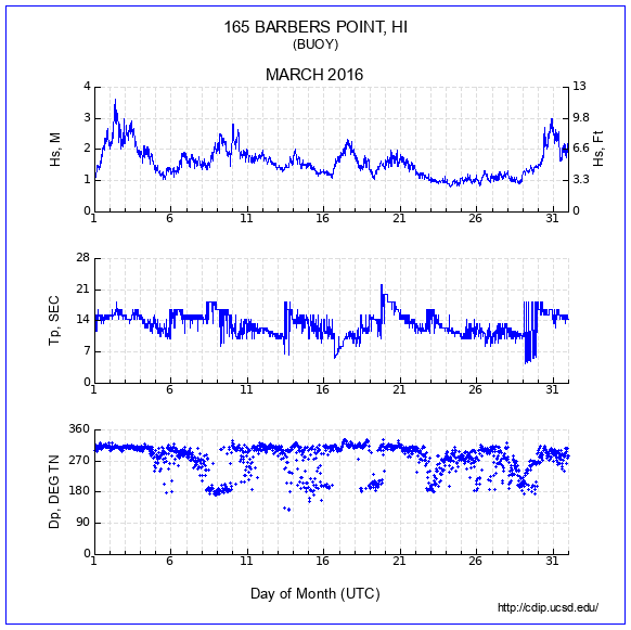 Compendium Plot