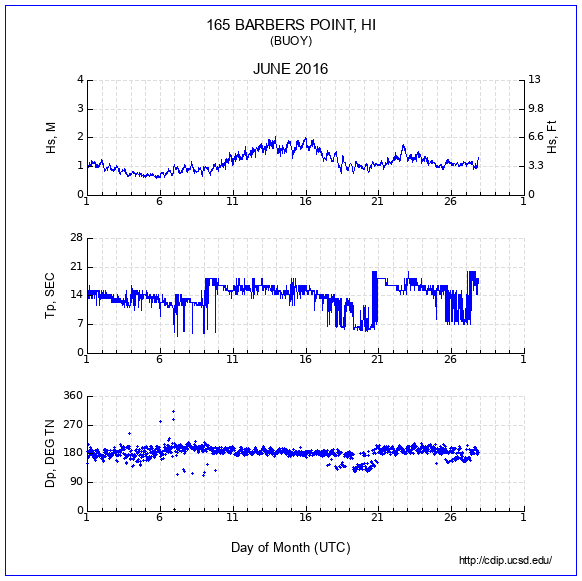 Compendium Plot