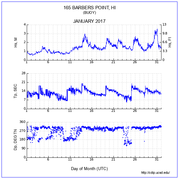 Compendium Plot