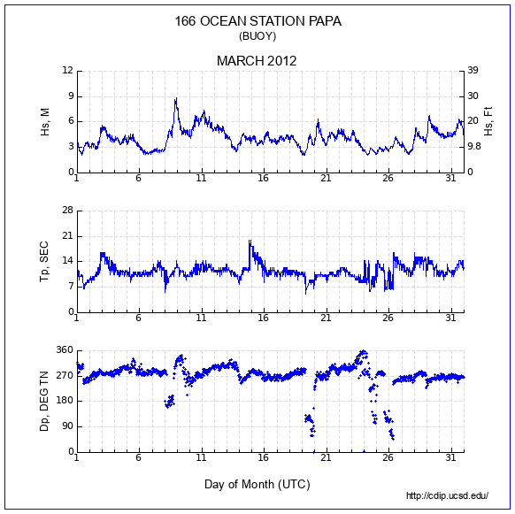 Compendium Plot