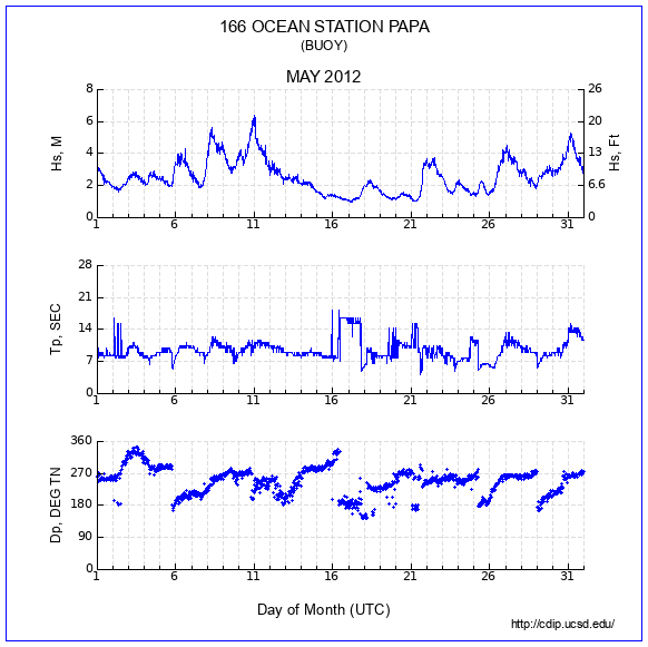 Compendium Plot