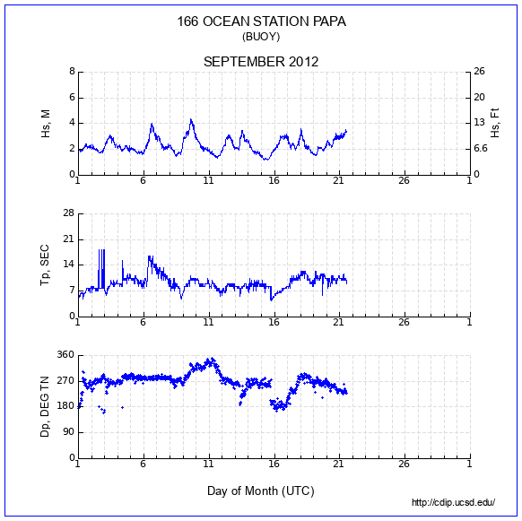 Compendium Plot