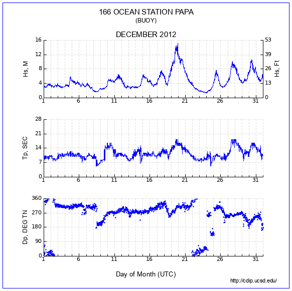 Compendium Plot