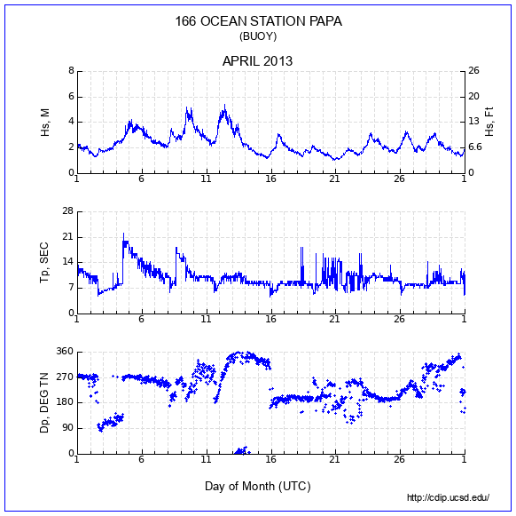 Compendium Plot