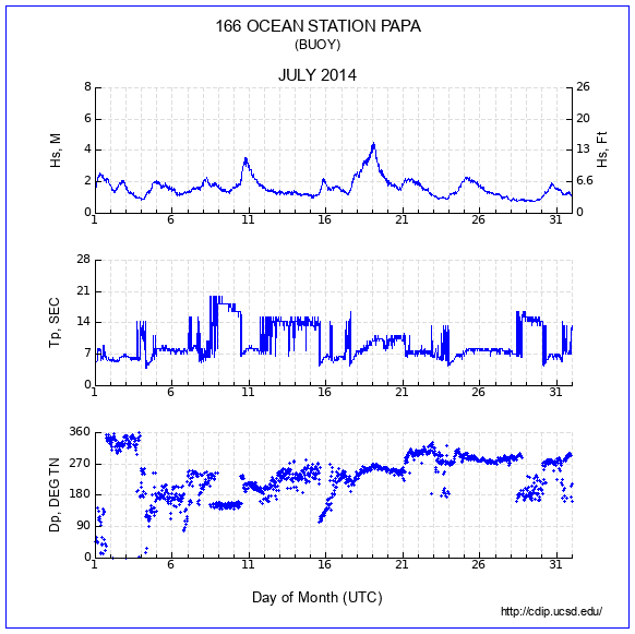 Compendium Plot