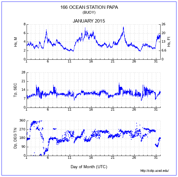 Compendium Plot