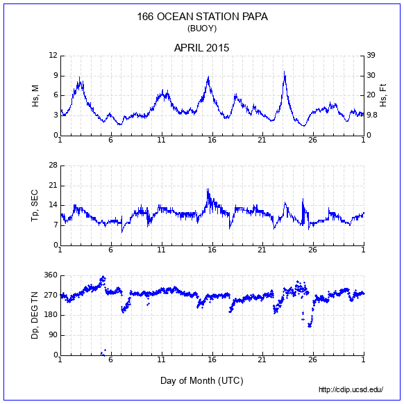 Compendium Plot