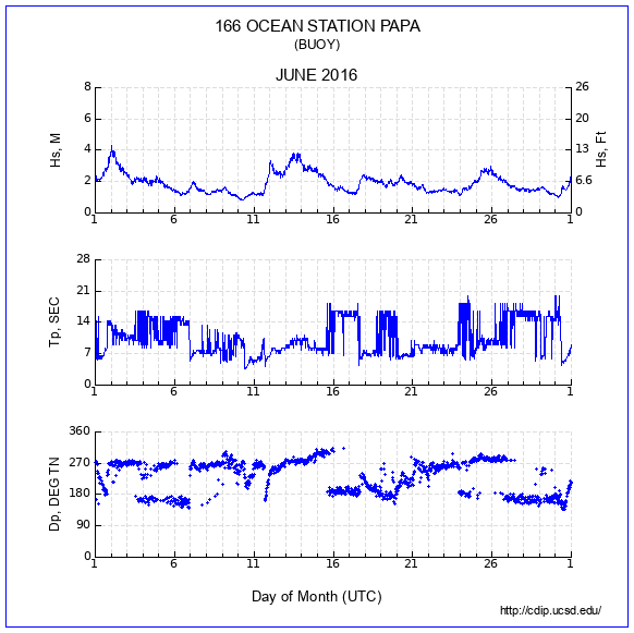 Compendium Plot