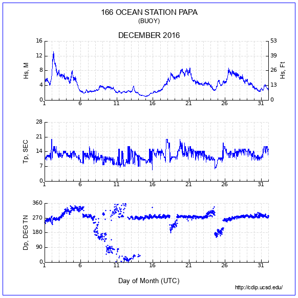 Compendium Plot