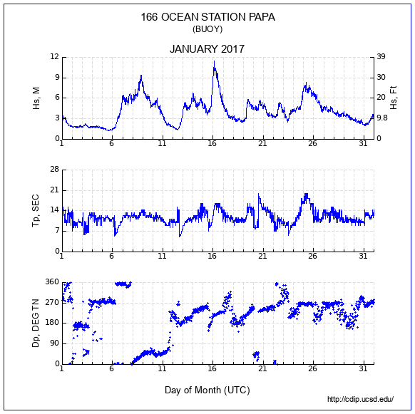 Compendium Plot