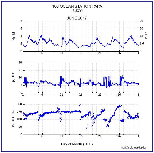 Compendium Plot