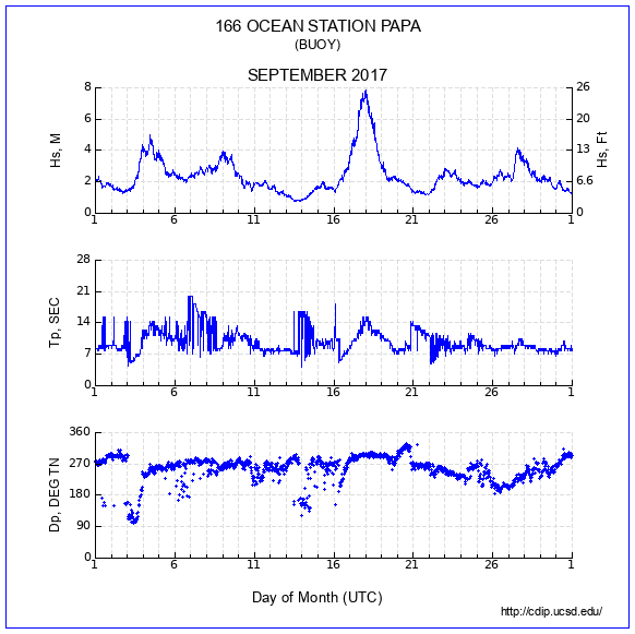 Compendium Plot