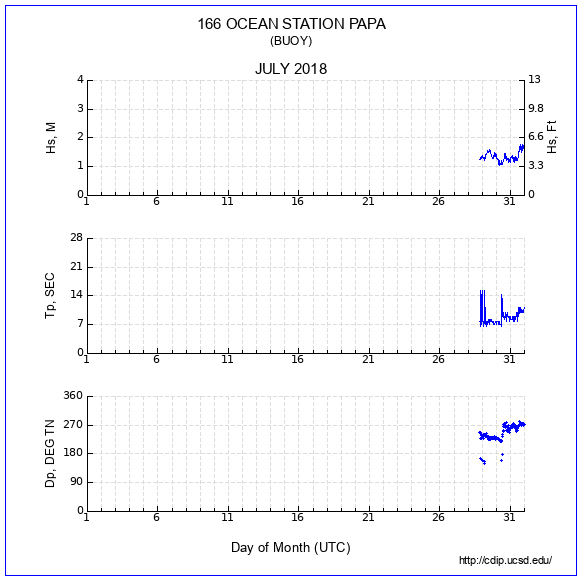 Compendium Plot