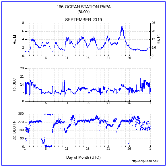 Compendium Plot