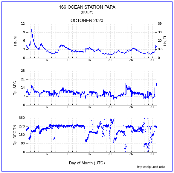 Compendium Plot