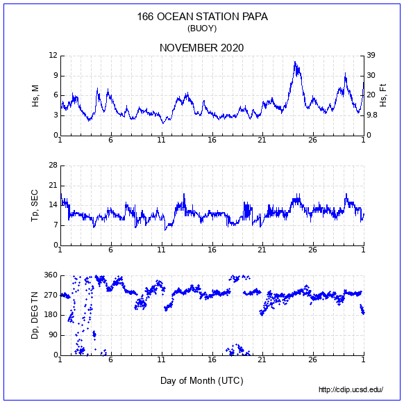 Compendium Plot