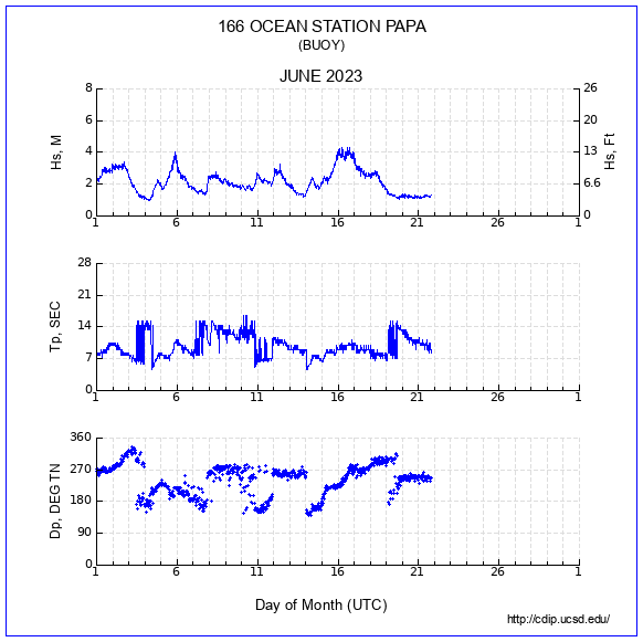 Compendium Plot