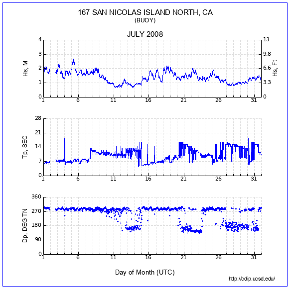 Compendium Plot