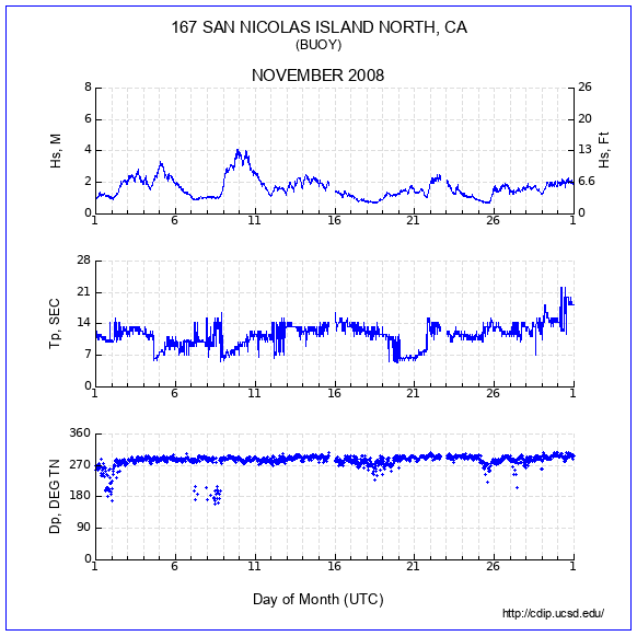 Compendium Plot