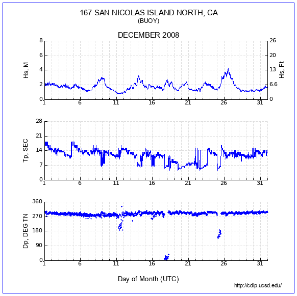 Compendium Plot