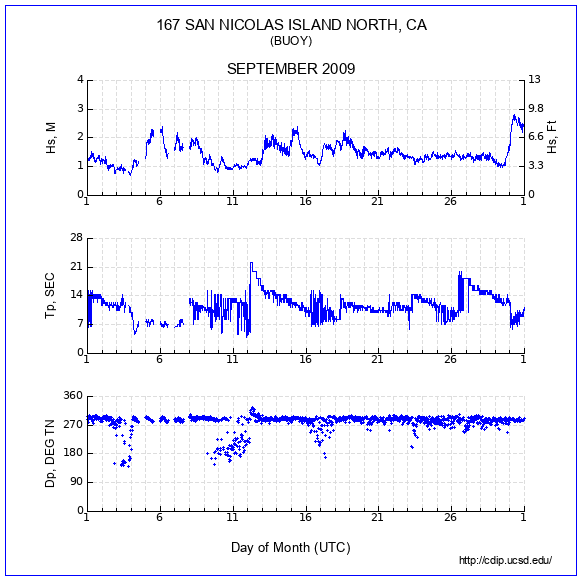 Compendium Plot