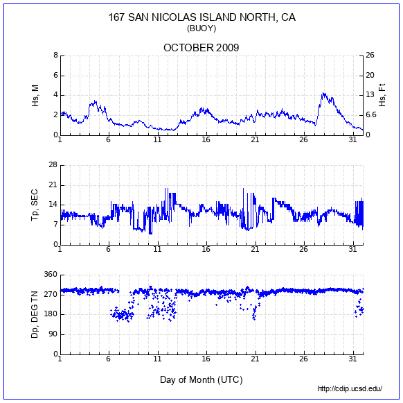 Compendium Plot