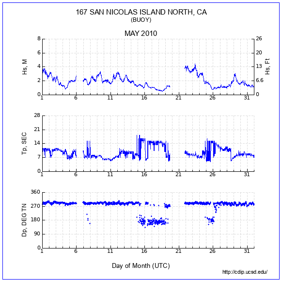 Compendium Plot