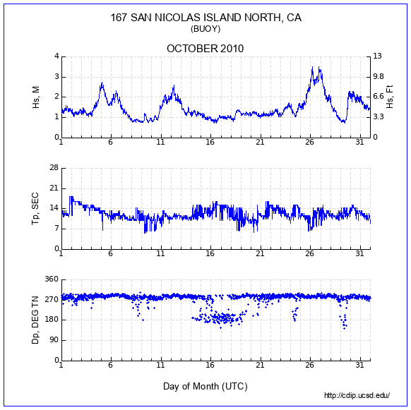 Compendium Plot