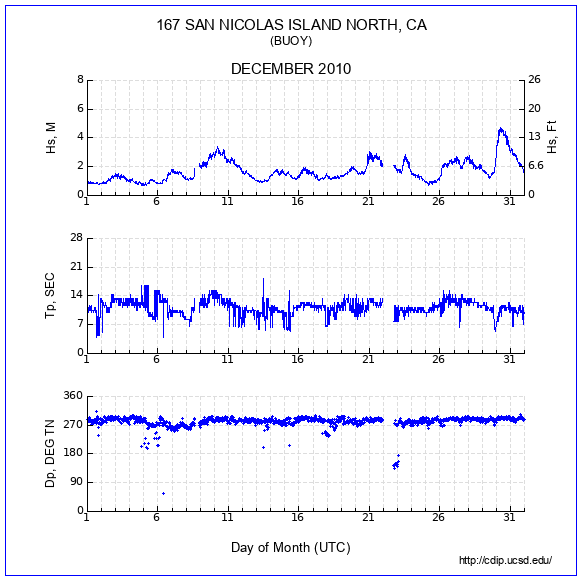 Compendium Plot