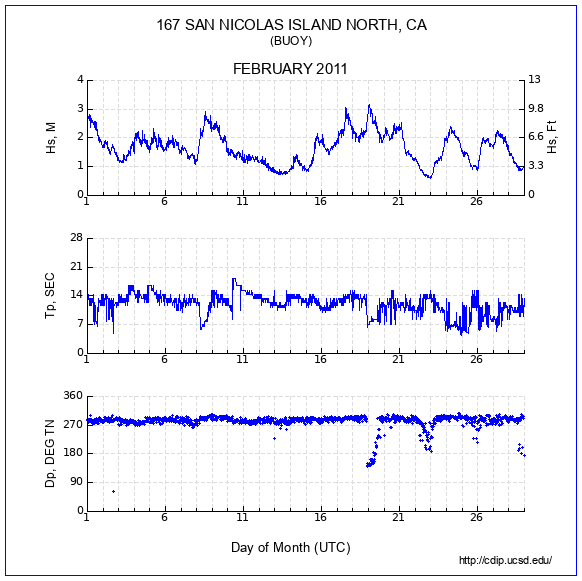 Compendium Plot