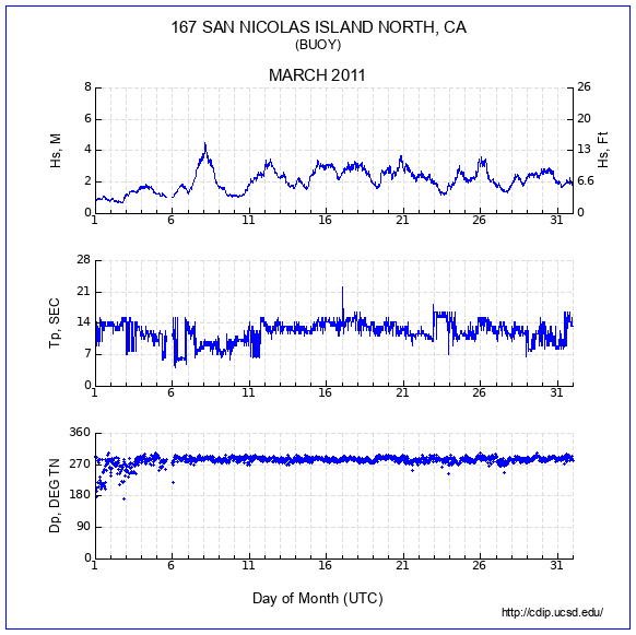 Compendium Plot