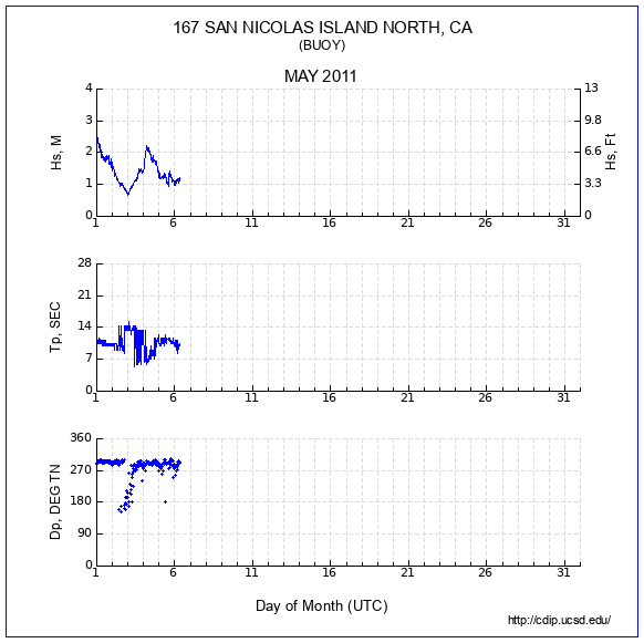 Compendium Plot