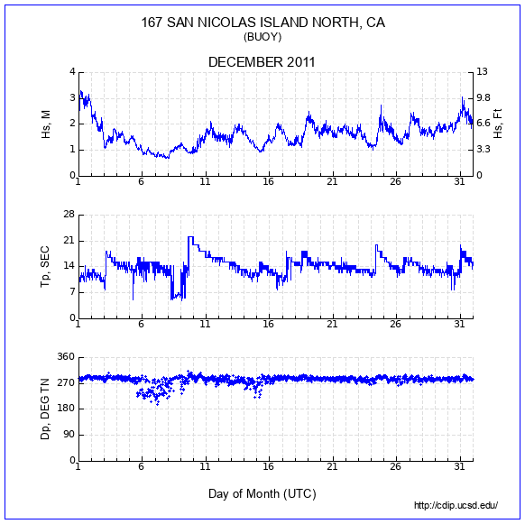 Compendium Plot