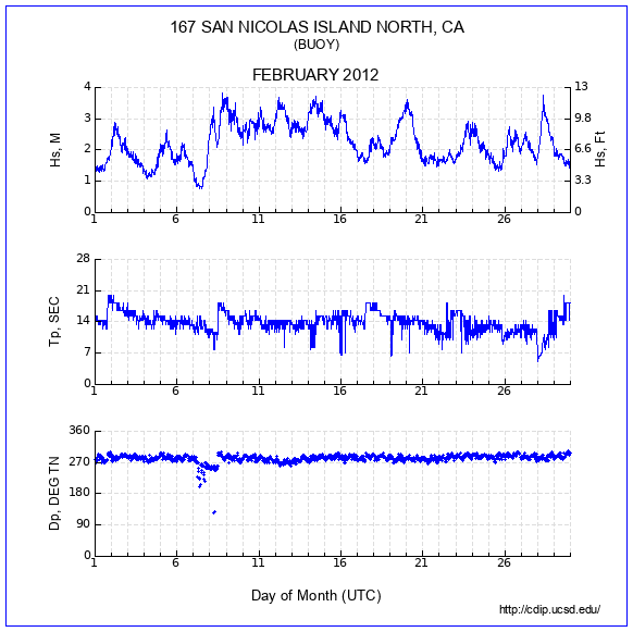 Compendium Plot