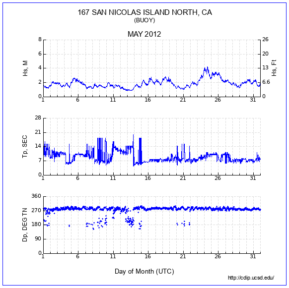 Compendium Plot