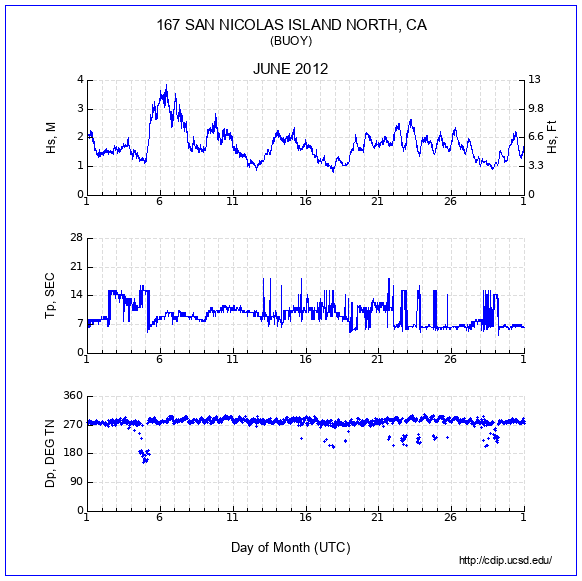 Compendium Plot