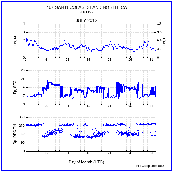 Compendium Plot