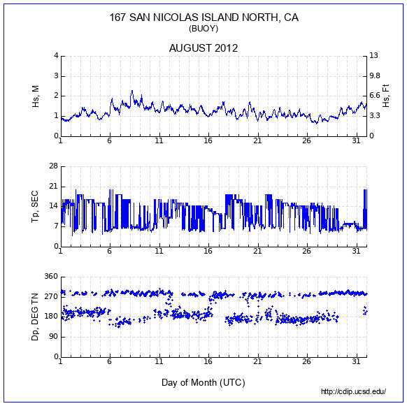 Compendium Plot